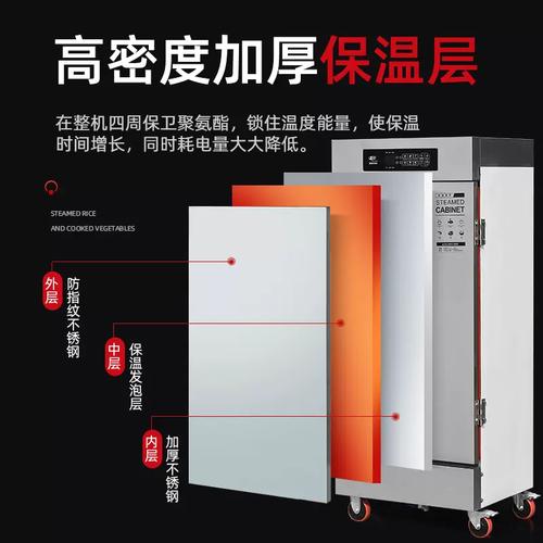 向明商用电蒸箱评测 一柜多用，蒸出餐饮后厨的真功夫